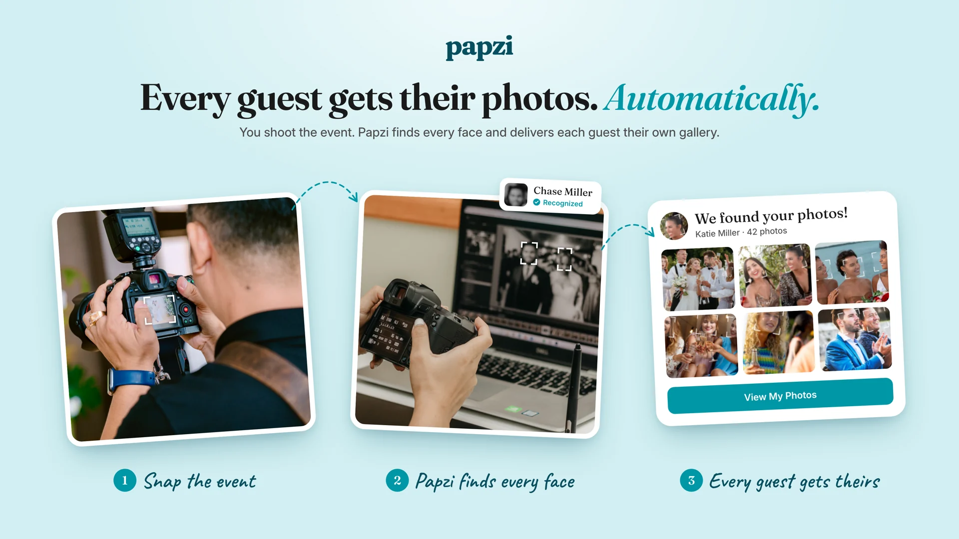 Papzi’s three steps under the line “Every guest gets their photos. Automatically.”: snap the event, Papzi finds every face, every guest gets theirs.
