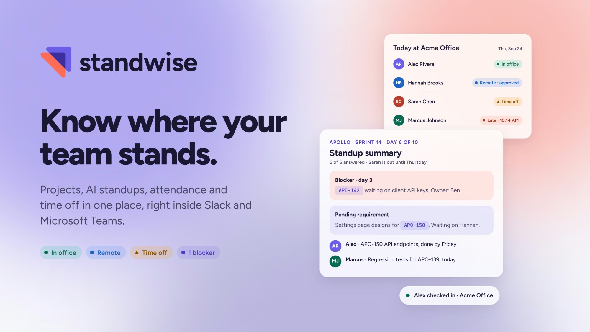 Standwise beside the line “Know where your team stands.”: today’s attendance at an office and a standup summary with a blocker and a pending requirement.